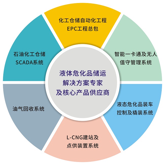企业一卡通管理系统 ?；芬豢ㄍü芾硐低称教ㄊ鞘裁? width=