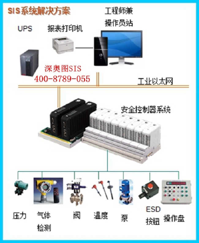 安全联锁系统等级SIL1 、SIL2 与SIL3定义和区别