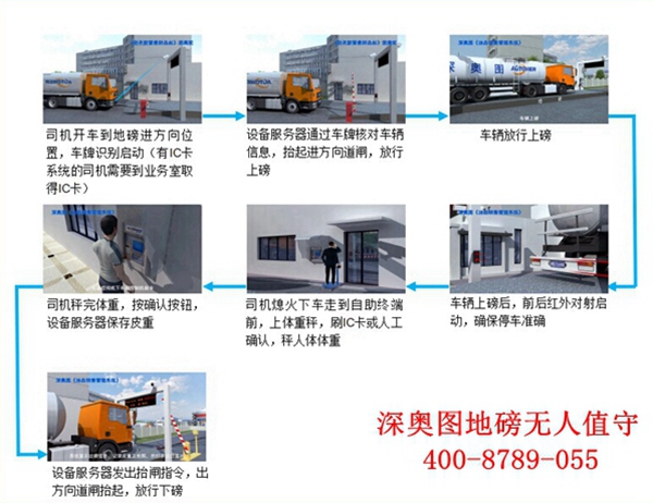 汽车衡欺骗方法层出不穷！无人值守系统及软件巧妙规避